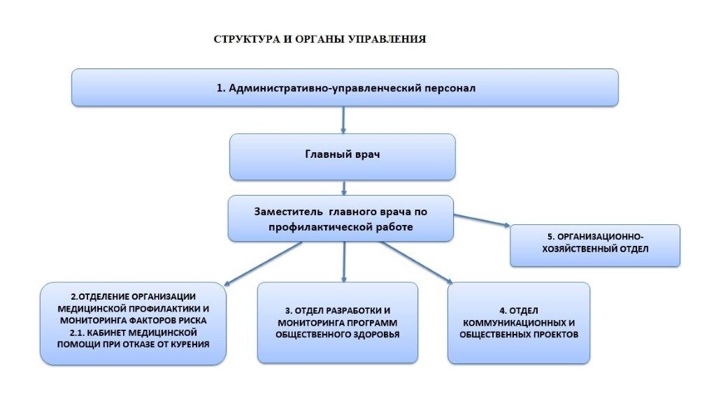 Шпаргалка: Шпаргалка по Общественному здоровью и здравоохранению