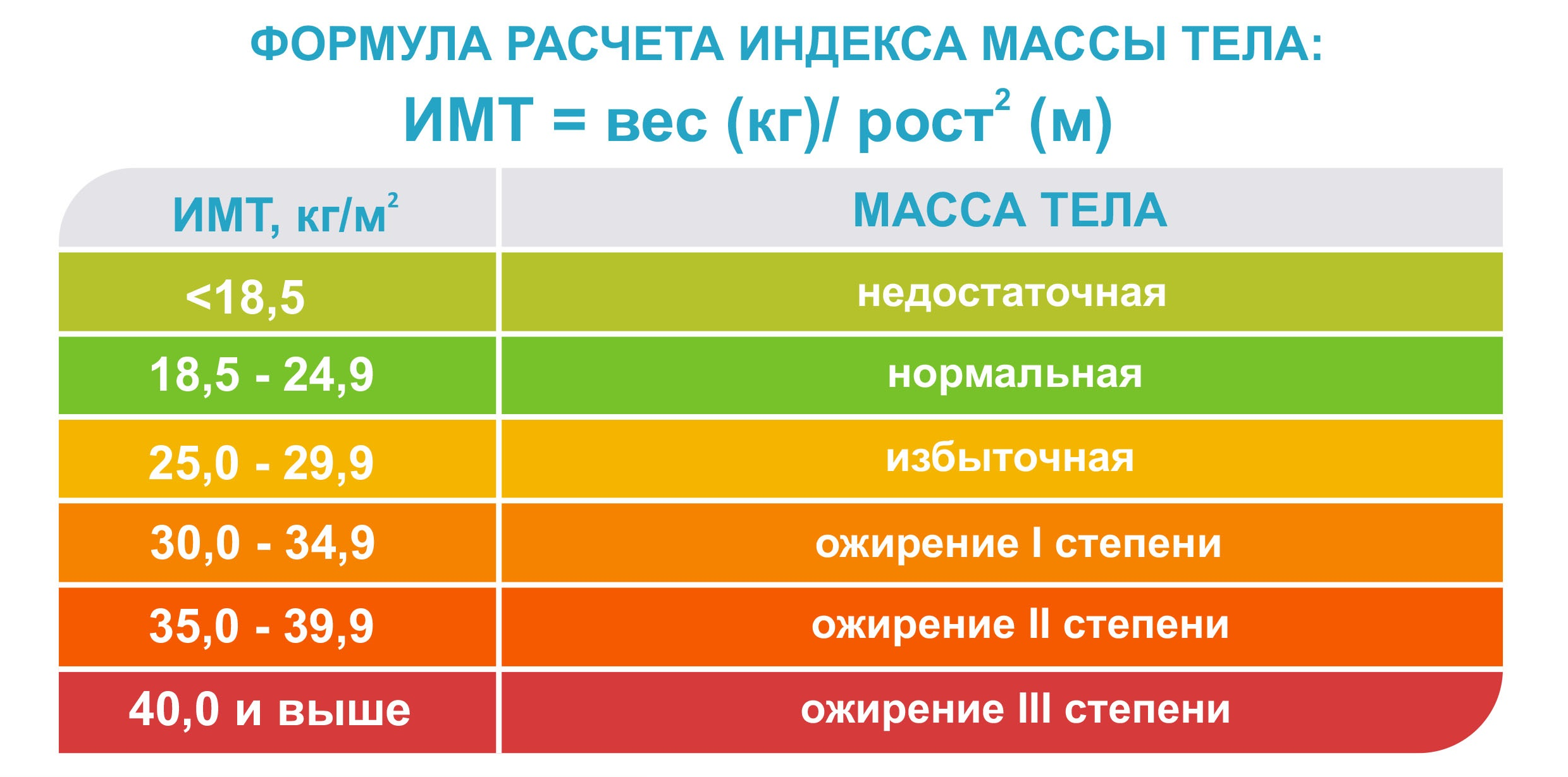 Индекс Массы Тела Картинки – Telegraph